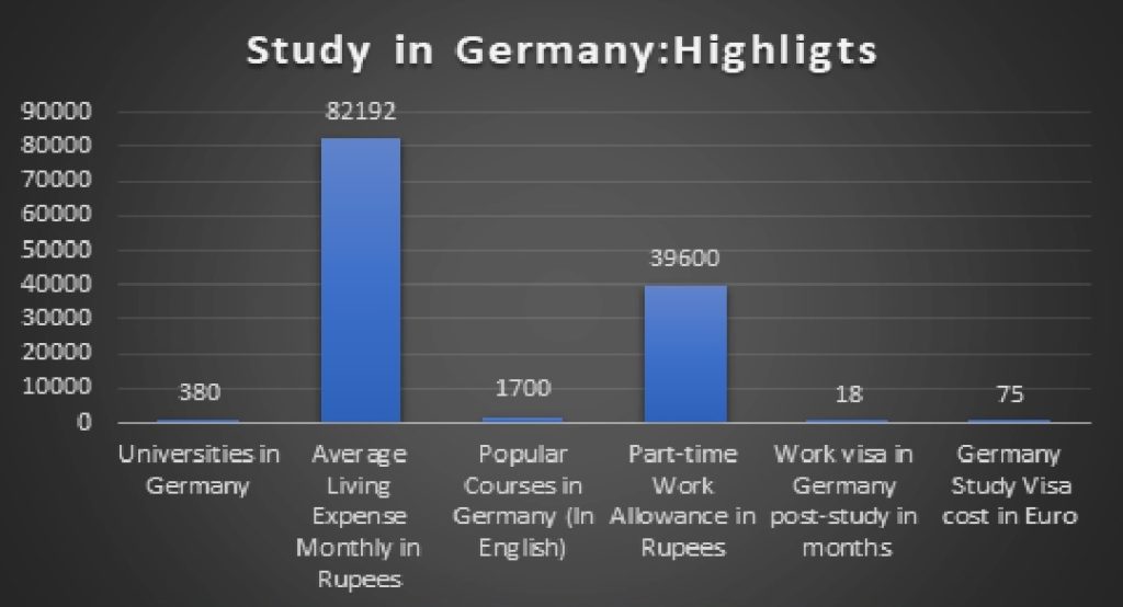 germany stats